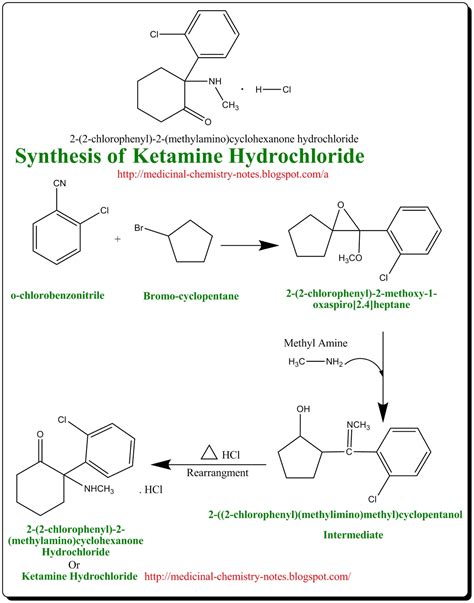 Ketamine synthesis. Things To Know About Ketamine synthesis. 